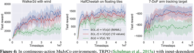 Figure 3 for Variance Reduction for Reinforcement Learning in Input-Driven Environments