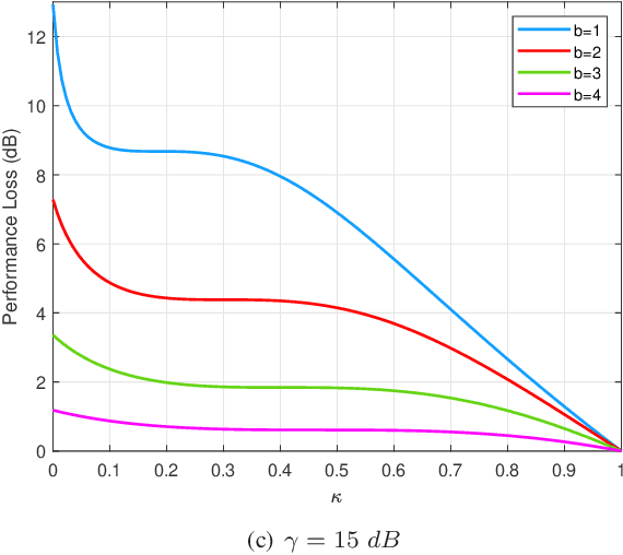 Figure 3 for On Performance Loss of DOA Measurement Using Massive MIMO Receiver with Mixed-ADCs