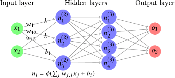 Figure 1 for Boosting Operational DNN Testing Efficiency through Conditioning