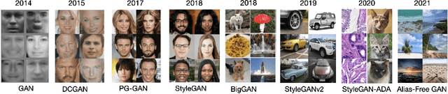 Figure 1 for Interpreting Generative Adversarial Networks for Interactive Image Generation