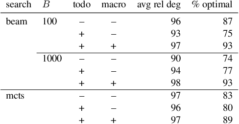 Figure 4 for Searching for More Efficient Dynamic Programs