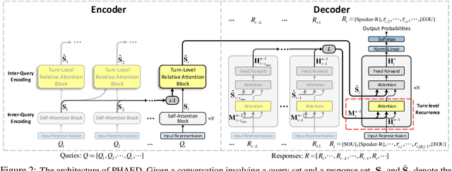 Figure 3 for A Speaker-Aware Learning Framework for Improving Multi-turn Dialogue Coherence