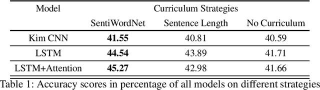 Figure 1 for A SentiWordNet Strategy for Curriculum Learning in Sentiment Analysis