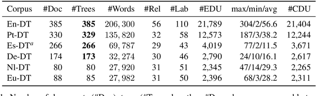 Figure 2 for Cross-lingual RST Discourse Parsing