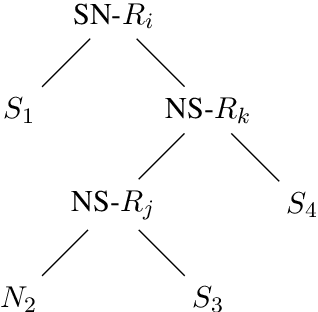 Figure 3 for Cross-lingual RST Discourse Parsing
