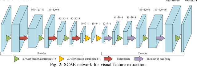 Figure 2 for Unsupervised Trajectory Segmentation and Promoting of Multi-Modal Surgical Demonstrations