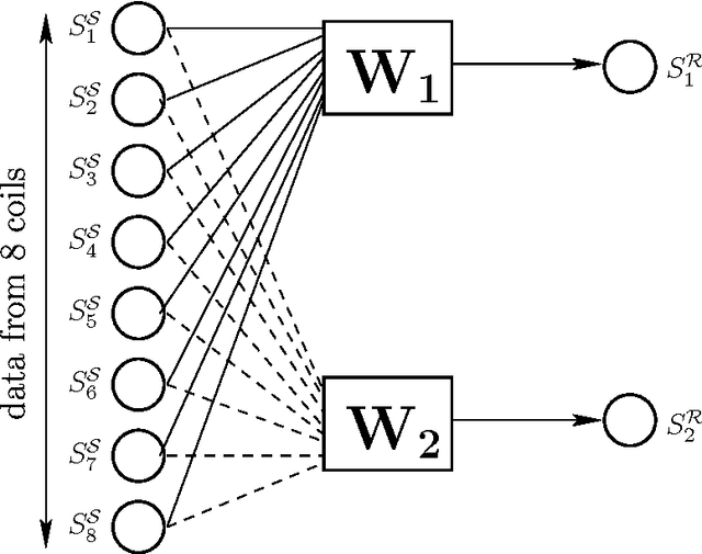Figure 2 for Statistical Noise Analysis in SENSE Parallel MRI
