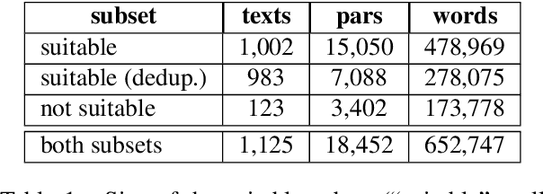 Figure 2 for The GINCO Training Dataset for Web Genre Identification of Documents Out in the Wild