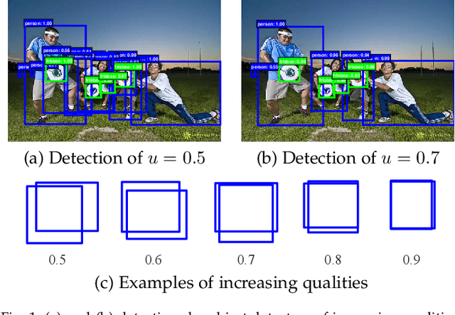 Figure 1 for Cascade R-CNN: High Quality Object Detection and Instance Segmentation