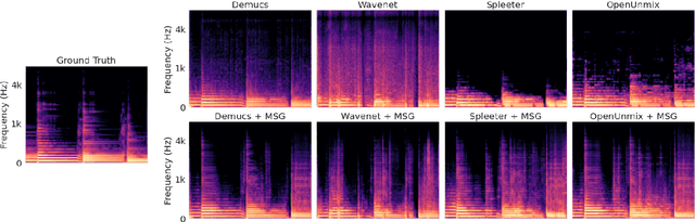 Figure 1 for Music Separation Enhancement with Generative Modeling