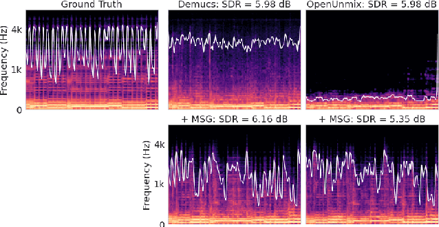 Figure 4 for Music Separation Enhancement with Generative Modeling