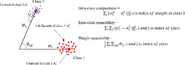 Figure 1 for Boosting Network Weight Separability via Feed-Backward Reconstruction