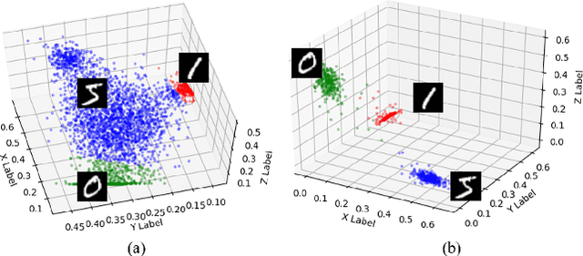 Figure 3 for Boosting Network Weight Separability via Feed-Backward Reconstruction