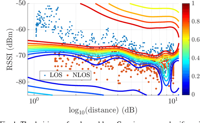 Figure 1 for Gaussian Processes Online Observation Classification for RSSI-based Low-cost Indoor Positioning Systems