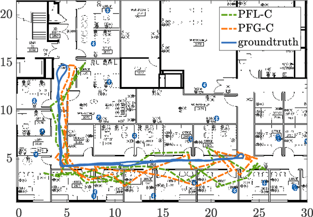 Figure 4 for Gaussian Processes Online Observation Classification for RSSI-based Low-cost Indoor Positioning Systems