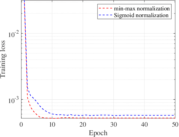 Figure 3 for Hybrid Spherical- and Planar-Wave Channel Modeling and DCNN-powered Estimation for Terahertz Ultra-massive MIMO Systems