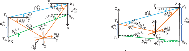 Figure 4 for Hybrid Spherical- and Planar-Wave Channel Modeling and DCNN-powered Estimation for Terahertz Ultra-massive MIMO Systems