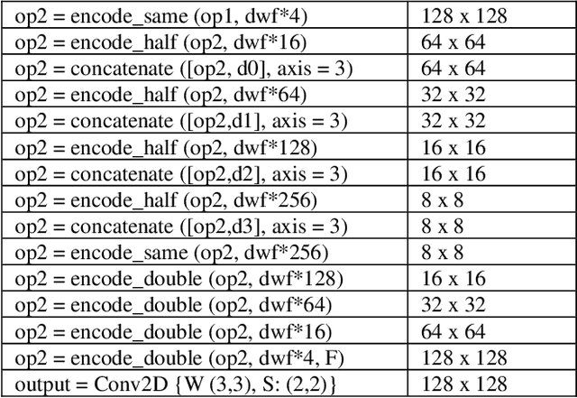 Figure 2 for A Novel Deep Learning Method for Thermal to Annotated Thermal-Optical Fused Images