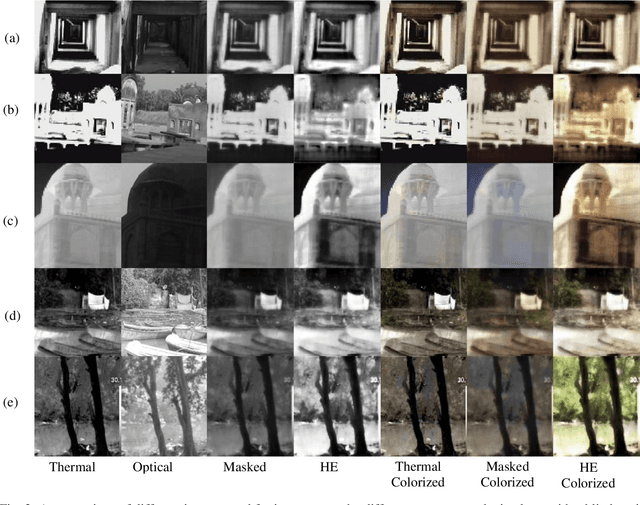 Figure 3 for A Novel Deep Learning Method for Thermal to Annotated Thermal-Optical Fused Images