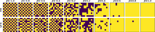 Figure 3 for A Variational Perspective on Generative Flow Networks