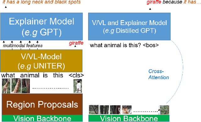 Figure 1 for NLX-GPT: A Model for Natural Language Explanations in Vision and Vision-Language Tasks