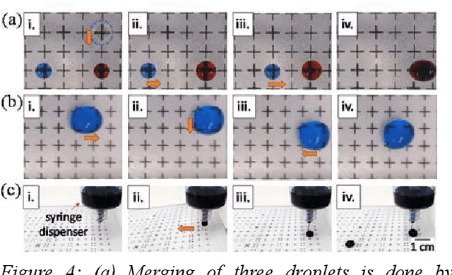 Figure 4 for Open Droplet Microfluidics for Testing Multi-Drug Resistance and Antibiotic Resilience in Bacteria