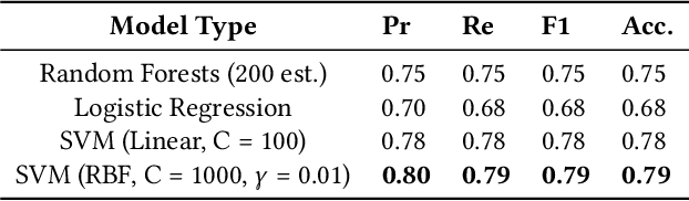 Figure 3 for Recognizing Characters in Art History Using Deep Learning