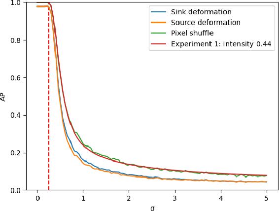 Figure 2 for On the Pitfalls of Using the Residual Error as Anomaly Score