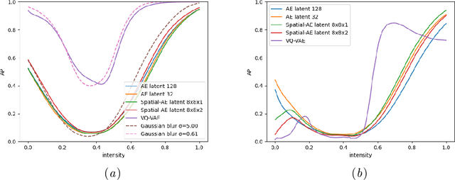 Figure 3 for On the Pitfalls of Using the Residual Error as Anomaly Score