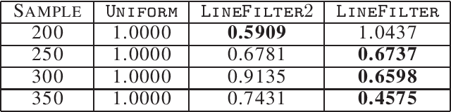 Figure 4 for Streaming Coresets for Symmetric Tensor Factorization