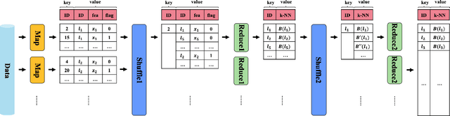 Figure 2 for Large-Scale Visual Search with Binary Distributed Graph at Alibaba