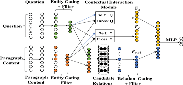 Figure 3 for Relational Gating for "What If" Reasoning