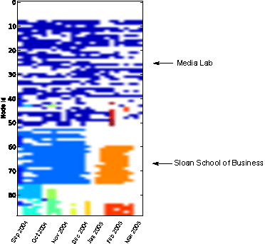 Figure 3 for Detecting Overlapping Temporal Community Structure in Time-Evolving Networks