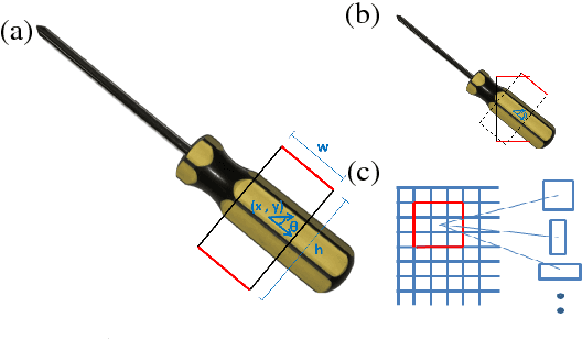Figure 2 for Real-world Multi-object, Multi-grasp Detection
