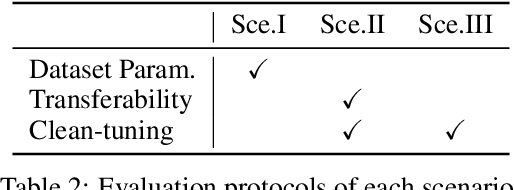 Figure 3 for A Unified Evaluation of Textual Backdoor Learning: Frameworks and Benchmarks