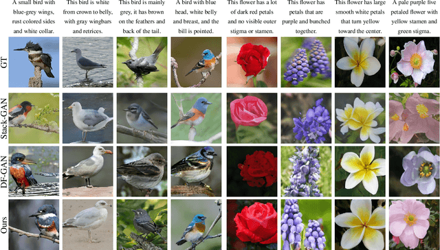 Figure 3 for Recurrent Affine Transformation for Text-to-image Synthesis