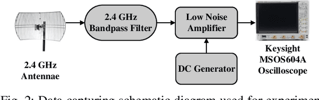 Figure 2 for Semi-supervised Learning Framework for UAV Detection