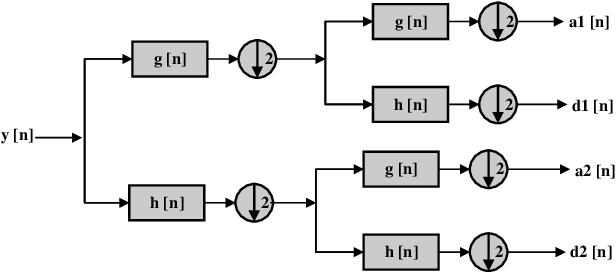 Figure 4 for Semi-supervised Learning Framework for UAV Detection