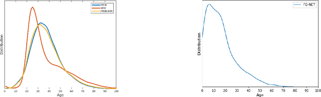 Figure 4 for Applying Artificial Intelligence for Age Estimation in Digital Forensic Investigations