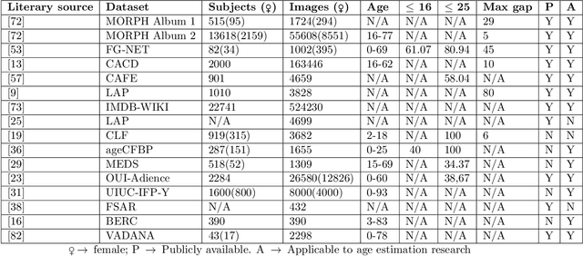 Figure 1 for Applying Artificial Intelligence for Age Estimation in Digital Forensic Investigations