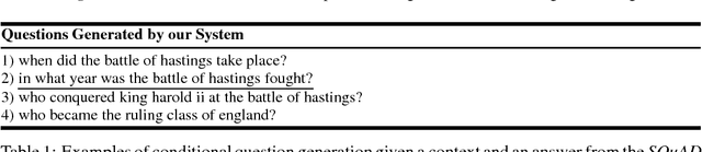 Figure 1 for Machine Comprehension by Text-to-Text Neural Question Generation