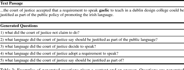 Figure 3 for Machine Comprehension by Text-to-Text Neural Question Generation