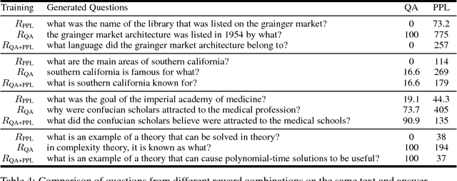 Figure 4 for Machine Comprehension by Text-to-Text Neural Question Generation