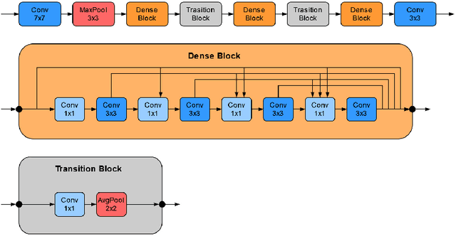 Figure 3 for Domain adaptation strategies for cancer-independent detection of lymph node metastases