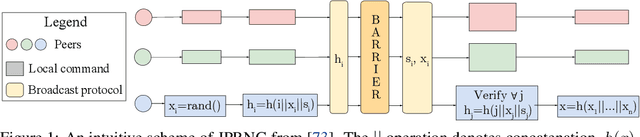 Figure 1 for Secure Distributed Training at Scale