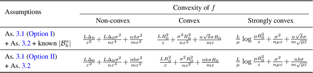 Figure 2 for Secure Distributed Training at Scale