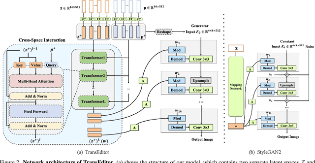 Figure 2 for TransEditor: Transformer-Based Dual-Space GAN for Highly Controllable Facial Editing