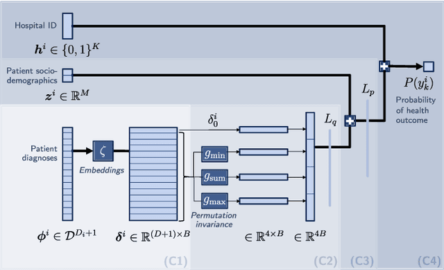 Figure 1 for Estimating Risk-Adjusted Hospital Performance