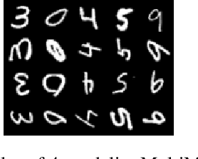 Figure 3 for Multimodal Adversarially Learned Inference with Factorized Discriminators