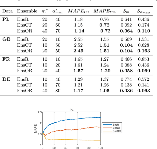 Figure 2 for Boosted Ensemble Learning based on Randomized NNs for Time Series Forecasting
